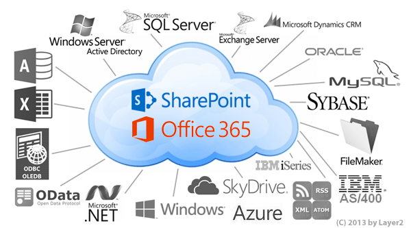 sharepoint office-365